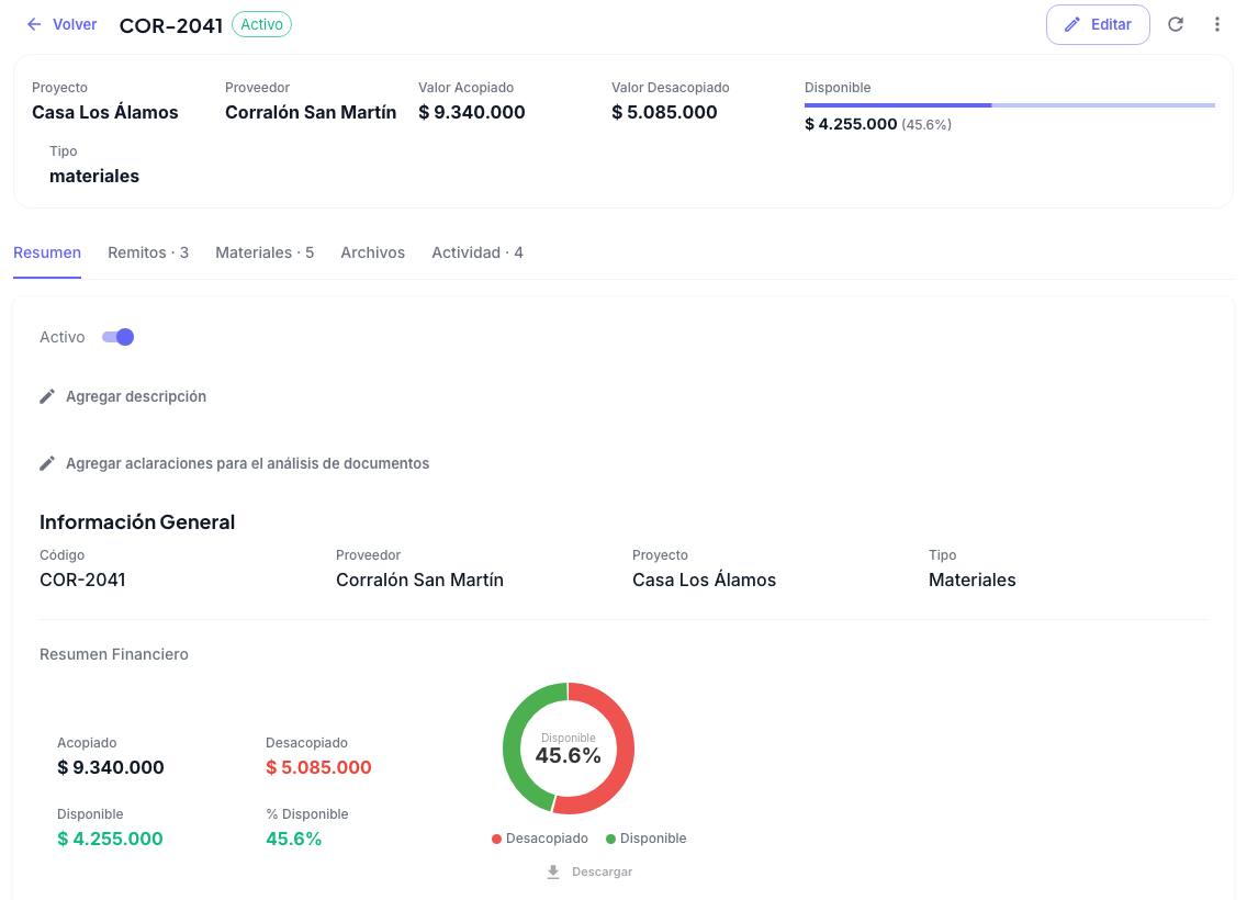 Detalle del acopio COR-2041 con proyecto, proveedor, valor acopiado, desacopiado, disponible y la pestaña Resumen con el gráfico