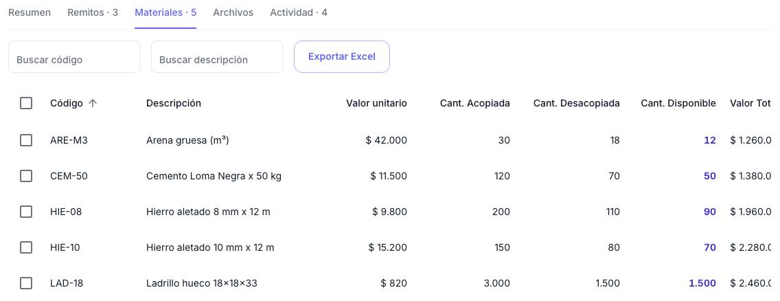 Pestaña Materiales con cantidades acopiadas, desacopiadas y disponibles