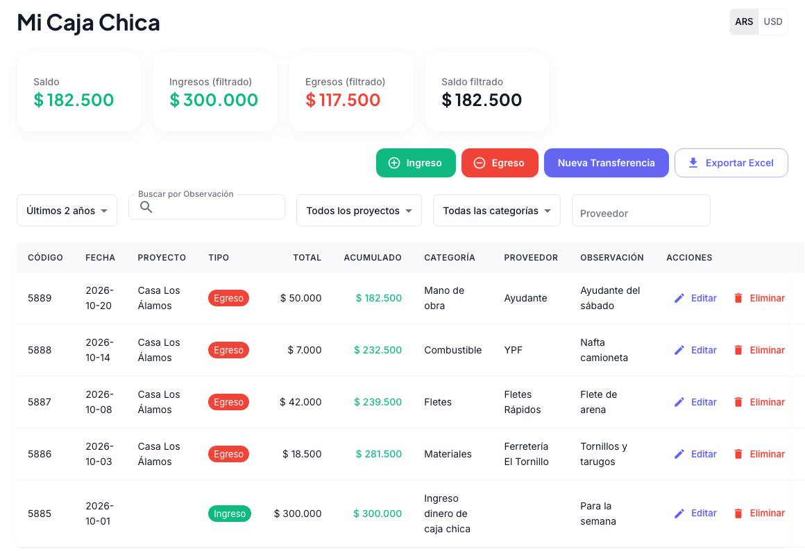Pantalla Mi Caja Chica con saldo de 182.500 pesos, ingresos de 300.000, egresos de 117.500 y la lista de cinco movimientos de Casa Los Álamos con su acumulado