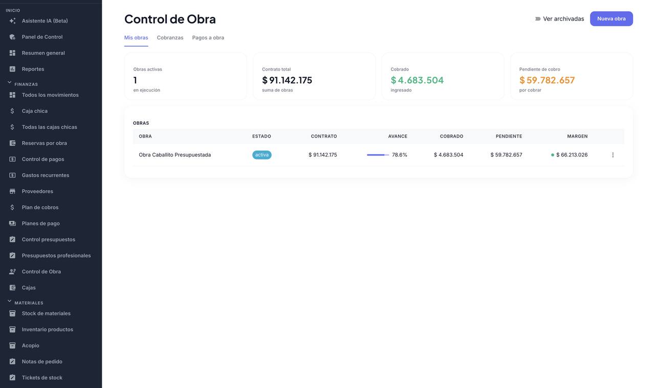 Listado de obras con los indicadores de la cartera