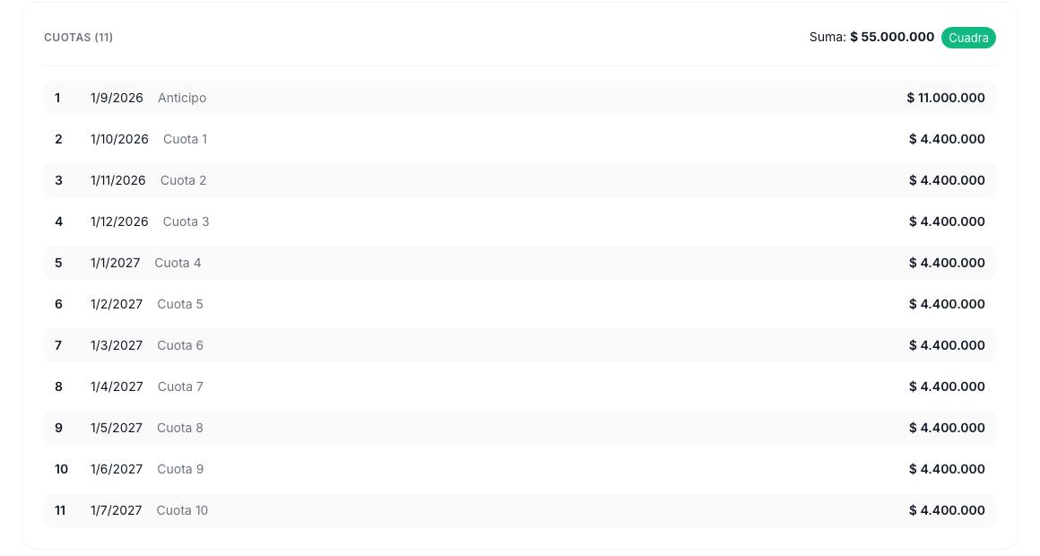 Resumen final con las 11 cuotas y la marca Cuadra