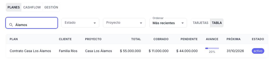 Pestaña Planes con el plan Contrato Casa Los Álamos, cliente Familia Ríos y avance del 20 por ciento