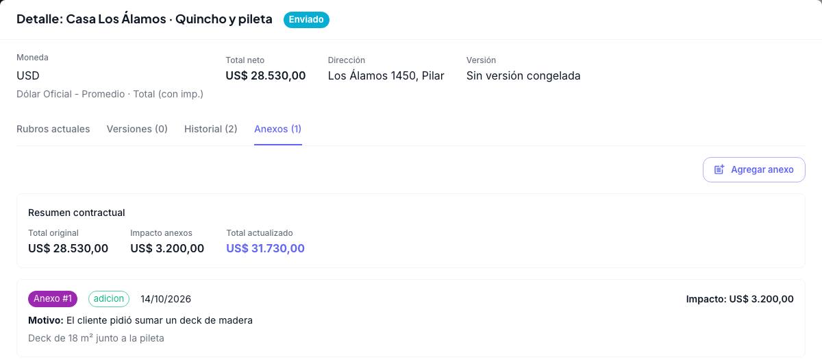 Detalle de Casa Los Álamos · Quincho y pileta, pestaña Anexos: total original de US$ 28.530, impacto de anexos US$ 3.200 y total actualizado US$ 31.730