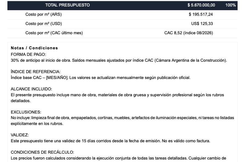 Parte del PDF con el total del presupuesto, el costo por m² en pesos, dólares y CAC, y las notas y condiciones