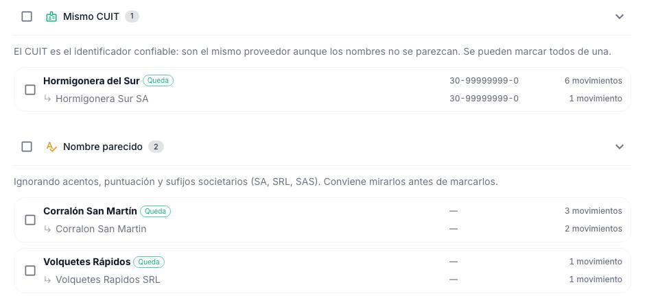 Revisar duplicados con un grupo por mismo CUIT y dos por nombre parecido; en cada uno, la ficha que queda y la que se fusiona