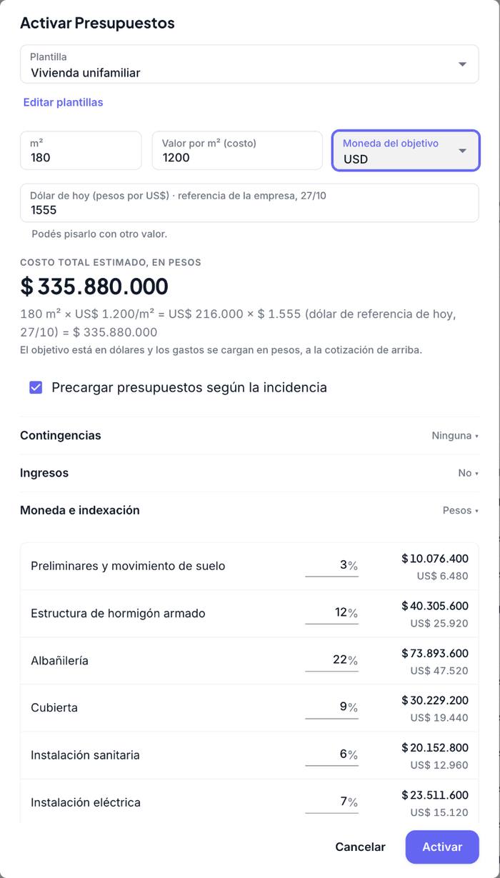 Diálogo Activar Presupuestos con la plantilla Vivienda unifamiliar, los m², el valor por m², el costo total estimado y el reparto por rubro
